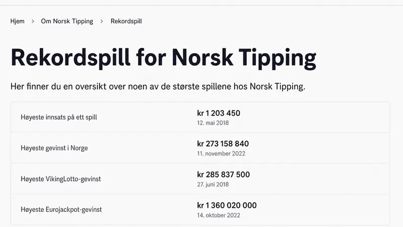 Rekor Baru Taruhan Norwegia-Brasil di Norsk Tipping
