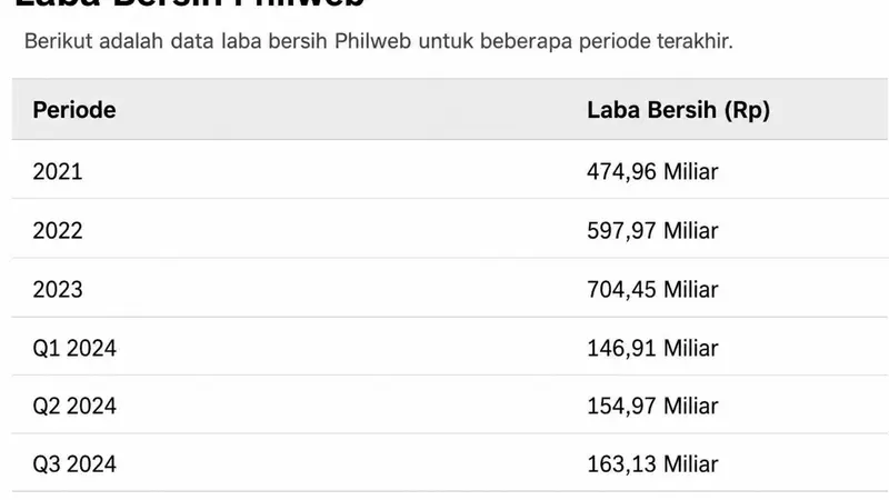 PhilWeb Catat Laba Positif di Q2 2026: Pendapatan Game Digital Meningkat Dua Kali Lipat